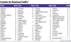 listado_fedex