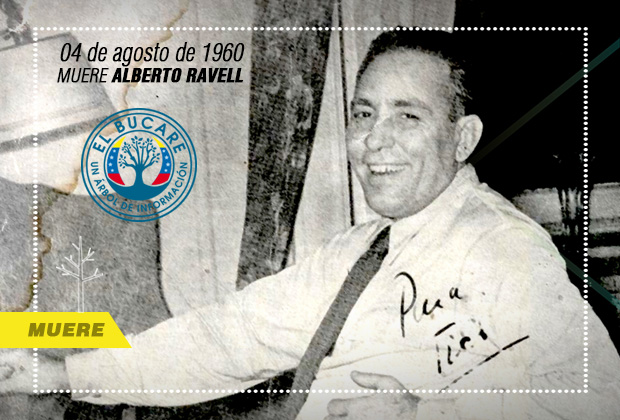 Alberto Ravell